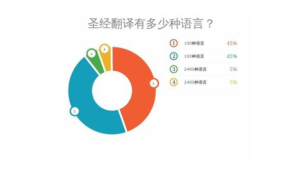 东方选择最佳App开发公司：技术实力与市场声誉的结合