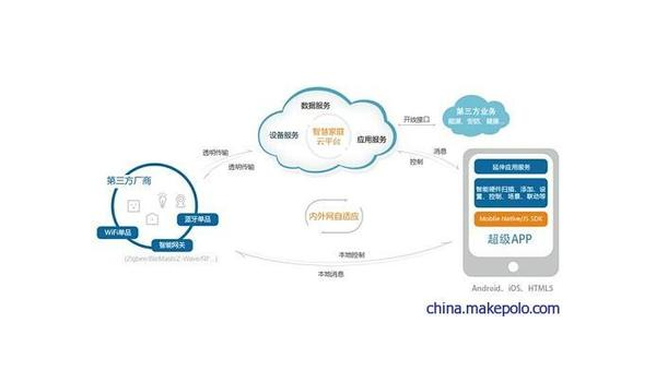 东方如何通过企业app软件定制开发提升竞争力和效率