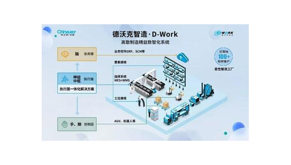 东方提升企业竞争力：工业软件定制开发的全面指南