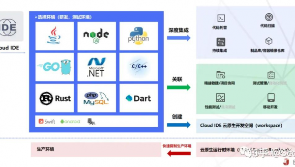 东方如何选择软件制作开发公司以实现数字化转型